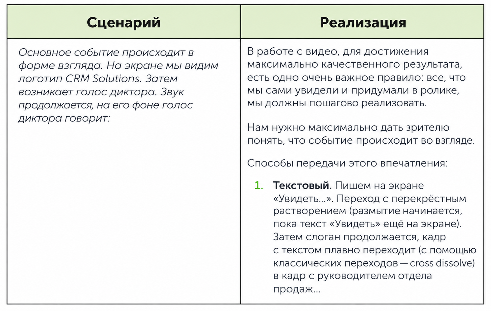 Разработка сайта для интегратора CRM-систем — наш кейс