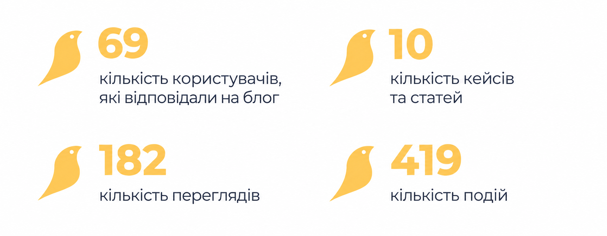 Разработка сайта для интегратора CRM-систем — наш кейс