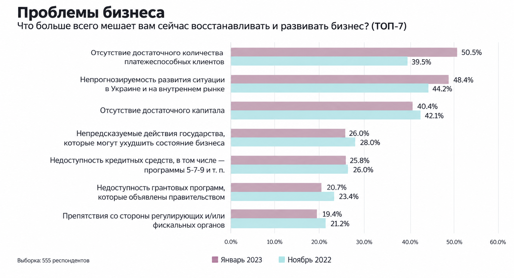 Выход украинского дистрибьютора вин на 5 европейских маркетплейсов: как это было?