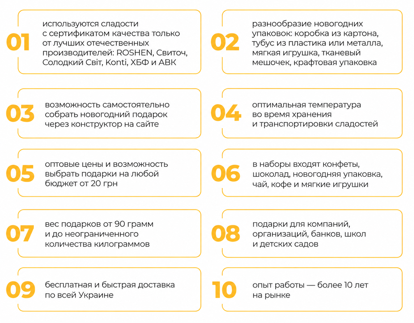 Удаленный отдел маркетинга для интернет-магазина сладких подарков: как мы получили более 270 заявок от оптовых покупателей