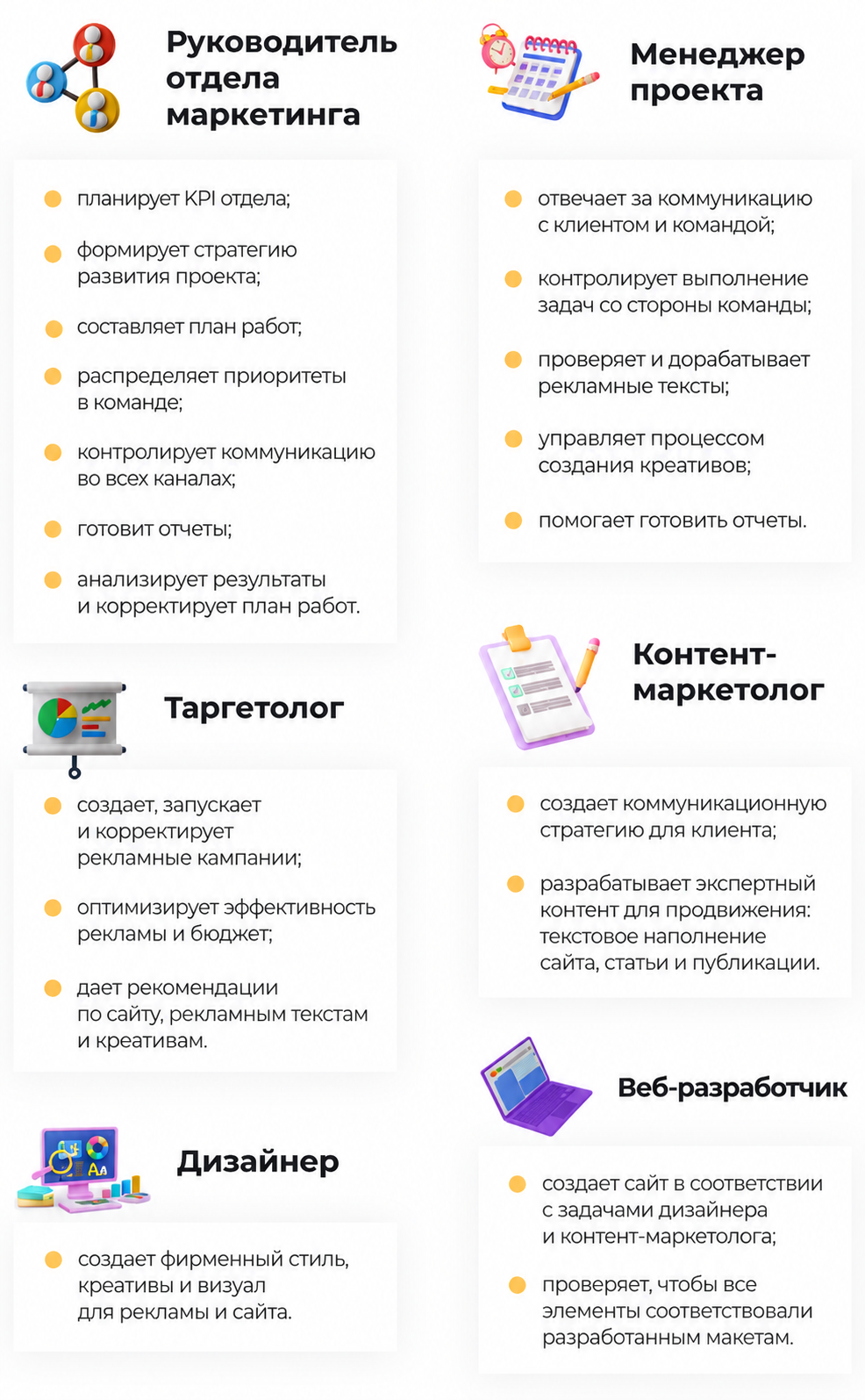 Удаленный отдел маркетинга для интернет-магазина сладких подарков: как мы получили более 270 заявок от оптовых покупателей