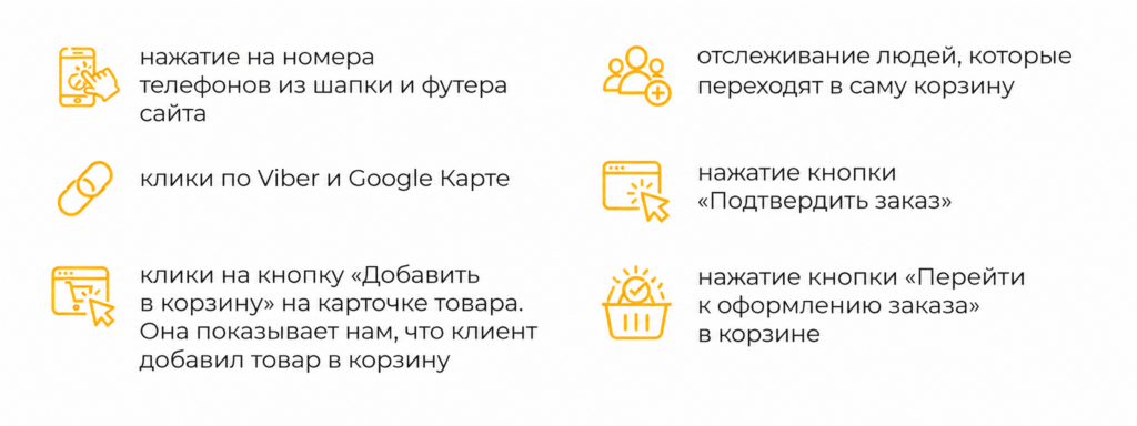 Удаленный отдел маркетинга для интернет-магазина сладких подарков: как мы получили более 270 заявок от оптовых покупателей