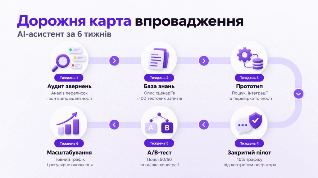 AI-консультант на сайті: коли він підвищує конверсію, а коли лише заважає