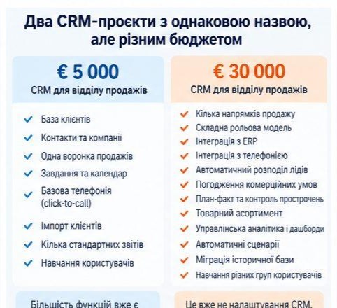 Два CRM-проєкти з однаковою назвою, але різним обсягом робіт